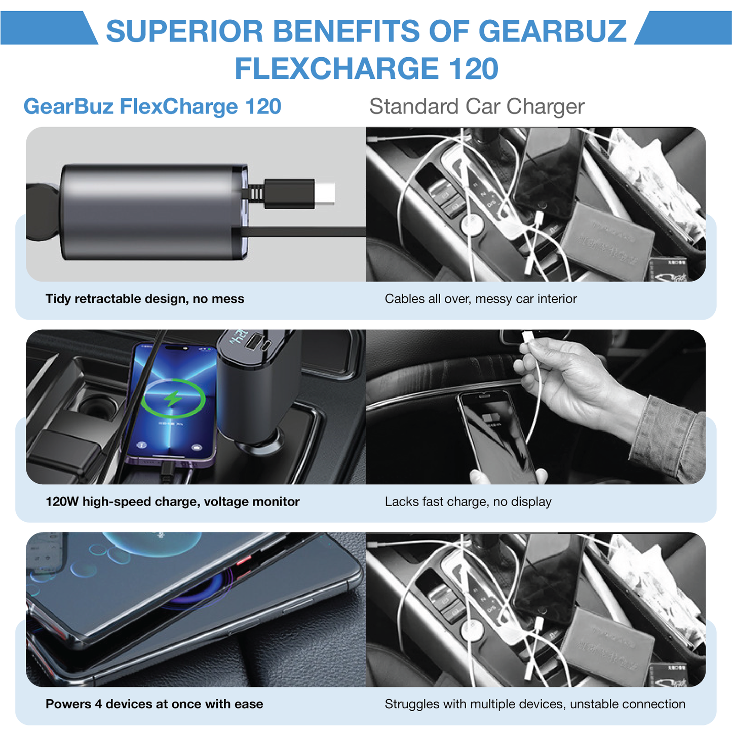 GEARBUZ® 120W 4 IN 1 RETRACTABLE CAR FAST CHARGER 2024