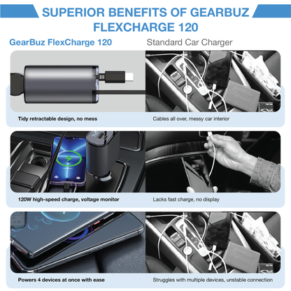 GEARBUZ® 120W 4 IN 1 RETRACTABLE CAR FAST CHARGER 2024